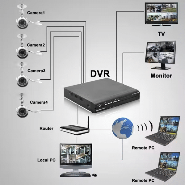 Kit videovigilancia IP - Instaladores cámaras de vigilancia